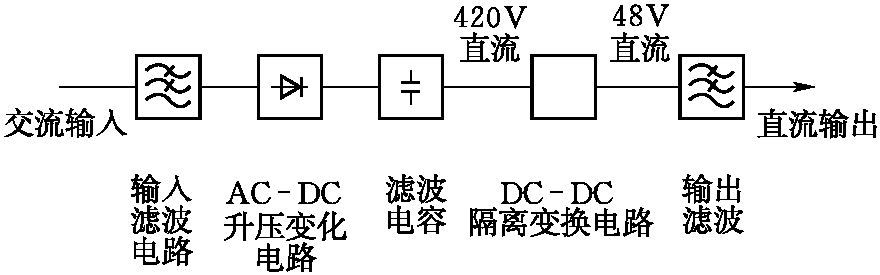 2.整流模塊單元